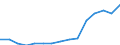 Deutschland insgesamt: Deutschland / WZ2008 (Abschnitte): Unternehmensstatistik: Sonstige wirtschaftliche Dienstleistungen / Wertmerkmal: Bruttoinvestitionen in Sachanlagen