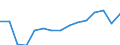 Deutschland insgesamt: Deutschland / WZ2008 (Abschnitte): Unternehmensstatistik: Verarbeitendes Gewerbe / Wertmerkmal: Bruttoinvestitionen in Sachanl. je tätige Person