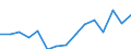 Deutschland insgesamt: Deutschland / WZ2008 (Abschnitte): Unternehmensstatistik: Information und Kommunikation / Wertmerkmal: Bruttoinvestitionen in Sachanl. je tätige Person