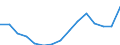 Deutschland insgesamt: Deutschland / WZ2008 (Abschnitte): Unternehmensstatistik: Grundstücks- und Wohnungswesen / Wertmerkmal: Bruttoinvestitionen in Sachanl. je tätige Person