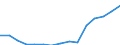 Deutschland insgesamt: Deutschland / WZ2008 (Abschnitte): Unternehmensstatistik: Sonstige wirtschaftliche Dienstleistungen / Wertmerkmal: Bruttoinvestitionen in Sachanl. je tätige Person