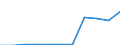 Deutschland insgesamt: Deutschland / Unternehmensgröße: Kleinstunternehmen / WZ2008 (Abschnitte): Unternehmensstatistik: Energieversorgung / Wertmerkmal: Bruttobetriebsüberschuss