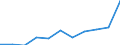 Deutschland insgesamt: Deutschland / Unternehmensgröße: Kleinstunternehmen / WZ2008 (Abschnitte): Unternehmensstatistik: Handel, Instandhaltung und Reparatur von Kfz / Wertmerkmal: Bruttobetriebsüberschuss