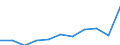 Deutschland insgesamt: Deutschland / Unternehmensgröße: Kleinstunternehmen / WZ2008 (Abschnitte): Unternehmensstatistik: Gastgewerbe / Wertmerkmal: Bruttobetriebsüberschuss