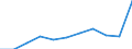 Deutschland insgesamt: Deutschland / Unternehmensgröße: Kleinstunternehmen / WZ2008 (Abschnitte): Unternehmensstatistik: Sonstige wirtschaftliche Dienstleistungen / Wertmerkmal: Bruttobetriebsüberschuss