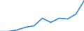 Deutschland insgesamt: Deutschland / Unternehmensgröße: Kleine Unternehmen / WZ2008 (Abschnitte): Unternehmensstatistik: Handel, Instandhaltung und Reparatur von Kfz / Wertmerkmal: Bruttobetriebsüberschuss