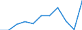 Deutschland insgesamt: Deutschland / Unternehmensgröße: Kleine Unternehmen / WZ2008 (Abschnitte): Unternehmensstatistik: Freiberufliche, wiss. u. techn. Dienstleistungen / Wertmerkmal: Bruttobetriebsüberschuss