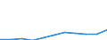 Deutschland insgesamt: Deutschland / Unternehmensgröße: Mittlere Unternehmen / WZ2008 (Abschnitte): Unternehmensstatistik: Energieversorgung / Wertmerkmal: Bruttobetriebsüberschuss