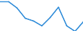 Deutschland insgesamt: Deutschland / Unternehmensgröße: Großunternehmen / WZ2008 (Abschnitte): Unternehmensstatistik: Bergbau und Gewinnung von Steinen und Erden / Wertmerkmal: Bruttobetriebsüberschuss