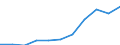 Deutschland insgesamt: Deutschland / Unternehmensgröße: Großunternehmen / WZ2008 (Abschnitte): Unternehmensstatistik: Wasserversorg.,Entsorg.,Beseitig.v.Umweltverschm. / Wertmerkmal: Bruttobetriebsüberschuss