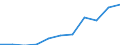 Deutschland insgesamt: Deutschland / Unternehmensgröße: Großunternehmen / WZ2008 (Abschnitte): Unternehmensstatistik: Baugewerbe / Wertmerkmal: Bruttobetriebsüberschuss