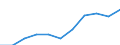 Deutschland insgesamt: Deutschland / Unternehmensgröße: Großunternehmen / WZ2008 (Abschnitte): Unternehmensstatistik: Sonstige wirtschaftliche Dienstleistungen / Wertmerkmal: Bruttobetriebsüberschuss