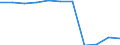 Deutschland insgesamt: Deutschland / Unternehmensgröße: Kleinstunternehmen / WZ2008 (Abschnitte): Unternehmensstatistik: Wasserversorg.,Entsorg.,Beseitig.v.Umweltverschm. / Wertmerkmal: Bruttobetriebsüberschuss je tätige Person