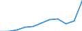 Deutschland insgesamt: Deutschland / Unternehmensgröße: Kleinstunternehmen / WZ2008 (Abschnitte): Unternehmensstatistik: Baugewerbe / Wertmerkmal: Bruttobetriebsüberschuss je tätige Person