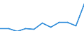 Deutschland insgesamt: Deutschland / Unternehmensgröße: Kleinstunternehmen / WZ2008 (Abschnitte): Unternehmensstatistik: Gastgewerbe / Wertmerkmal: Bruttobetriebsüberschuss je tätige Person