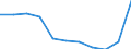 Deutschland insgesamt: Deutschland / Unternehmensgröße: Kleinstunternehmen / WZ2008 (Abschnitte): Unternehmensstatistik: Erbringung von sonstigen Dienstleistungen / Wertmerkmal: Bruttobetriebsüberschuss je tätige Person