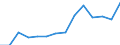 Deutschland insgesamt: Deutschland / WZ2008 (Abschnitte): Unternehmensstatistik: Verarbeitendes Gewerbe / Wertmerkmal: Bruttowertschöpfung zu Faktorkosten