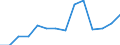 Deutschland insgesamt: Deutschland / WZ2008 (Abschnitte): Unternehmensstatistik: Baugewerbe / Wertmerkmal: Bruttowertschöpfung zu Faktorkosten