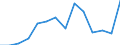 Deutschland insgesamt: Deutschland / WZ2008 (Abschnitte): Unternehmensstatistik: Handel, Instandhaltung und Reparatur von Kfz / Wertmerkmal: Bruttowertschöpfung zu Faktorkosten