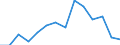 Deutschland insgesamt: Deutschland / WZ2008 (Abschnitte): Unternehmensstatistik: Gastgewerbe / Wertmerkmal: Bruttowertschöpfung zu Faktorkosten