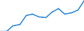 Deutschland insgesamt: Deutschland / WZ2008 (Abschnitte): Unternehmensstatistik: Information und Kommunikation / Wertmerkmal: Bruttowertschöpfung zu Faktorkosten