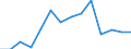 Deutschland insgesamt: Deutschland / WZ2008 (Abschnitte): Unternehmensstatistik: Freiberufliche, wiss. u. techn. Dienstleistungen / Wertmerkmal: Bruttowertschöpfung zu Faktorkosten