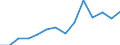 Deutschland insgesamt: Deutschland / WZ2008 (Abschnitte): Unternehmensstatistik: Sonstige wirtschaftliche Dienstleistungen / Wertmerkmal: Bruttowertschöpfung zu Faktorkosten