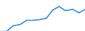 Deutschland insgesamt: Deutschland / WZ2008 (Abschnitte): Unternehmensstatistik: Verarbeitendes Gewerbe / Wertmerkmal: Bruttoinvestitionen in Sachanlagen