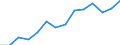 Deutschland insgesamt: Deutschland / WZ2008 (Abschnitte): Unternehmensstatistik: Wasserversorg.,Entsorg.,Beseitig.v.Umweltverschm. / Wertmerkmal: Bruttoinvestitionen in Sachanlagen