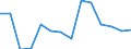 Deutschland insgesamt: Deutschland / WZ2008 (Abschnitte): Unternehmensstatistik: Baugewerbe / Wertmerkmal: Bruttoinvestitionen in Sachanlagen