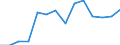 Deutschland insgesamt: Deutschland / WZ2008 (Abschnitte): Unternehmensstatistik: Handel, Instandhaltung und Reparatur von Kfz / Wertmerkmal: Bruttoinvestitionen in Sachanlagen