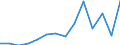 Deutschland insgesamt: Deutschland / WZ2008 (Abschnitte): Unternehmensstatistik: Verkehr und Lagerei / Wertmerkmal: Bruttoinvestitionen in Sachanlagen