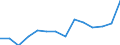 Deutschland insgesamt: Deutschland / WZ2008 (Abschnitte): Unternehmensstatistik: Information und Kommunikation / Wertmerkmal: Bruttoinvestitionen in Sachanlagen