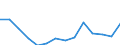 Deutschland insgesamt: Deutschland / WZ2008 (Abschnitte): Unternehmensstatistik: Grundstücks- und Wohnungswesen / Wertmerkmal: Bruttoinvestitionen in Sachanlagen