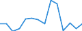 Deutschland insgesamt: Deutschland / WZ2008 (Abschnitte): Unternehmensstatistik: Freiberufliche, wiss. u. techn. Dienstleistungen / Wertmerkmal: Bruttoinvestitionen in Sachanlagen