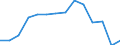 Deutschland insgesamt: Deutschland / WZ2008 (Abschnitte): Unternehmensstatistik: Sonstige wirtschaftliche Dienstleistungen / Wertmerkmal: Bruttoinvestitionen in Sachanlagen