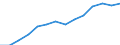 Deutschland insgesamt: Deutschland / WZ2008 (Abschnitte): Unternehmensstatistik: Verarbeitendes Gewerbe / Wertmerkmal: Tätige Personen