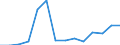 Deutschland insgesamt: Deutschland / WZ2008 (Abschnitte): Unternehmensstatistik: Energieversorgung / Wertmerkmal: Tätige Personen