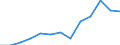 Deutschland insgesamt: Deutschland / WZ2008 (Abschnitte): Unternehmensstatistik: Wasserversorg.,Entsorg.,Beseitig.v.Umweltverschm. / Wertmerkmal: Tätige Personen