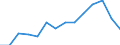 Deutschland insgesamt: Deutschland / WZ2008 (Abschnitte): Unternehmensstatistik: Gastgewerbe / Wertmerkmal: Tätige Personen