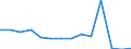 Deutschland insgesamt: Deutschland / WZ2008 (Abschnitte): Unternehmensstatistik: Bergbau und Gewinnung von Steinen und Erden / Wertmerkmal: Umsatz