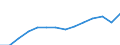 Deutschland insgesamt: Deutschland / WZ2008 (Abschnitte): Unternehmensstatistik: Verarbeitendes Gewerbe / Wertmerkmal: Umsatz