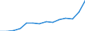 Deutschland insgesamt: Deutschland / WZ2008 (Abschnitte): Unternehmensstatistik: Energieversorgung / Wertmerkmal: Umsatz