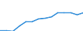 Deutschland insgesamt: Deutschland / WZ2008 (Abschnitte): Unternehmensstatistik: Verkehr und Lagerei / Wertmerkmal: Umsatz