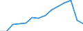 Deutschland insgesamt: Deutschland / WZ2008 (Abschnitte): Unternehmensstatistik: Gastgewerbe / Wertmerkmal: Umsatz