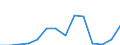 Deutschland insgesamt: Deutschland / WZ2008 (Abschnitte): Unternehmensstatistik: Grundstücks- und Wohnungswesen / Wertmerkmal: Umsatz