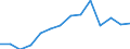 Deutschland insgesamt: Deutschland / WZ2008 (Abschnitte): Unternehmensstatistik: Freiberufliche, wiss. u. techn. Dienstleistungen / Wertmerkmal: Umsatz