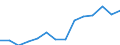 Deutschland insgesamt: Deutschland / WZ2008 (Abschnitte): Unternehmensstatistik: Sonstige wirtschaftliche Dienstleistungen / Wertmerkmal: Umsatz