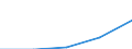 Deutschland insgesamt: Deutschland / WZ2008 (Abschnitte): Unternehmensstatistik: Energieversorgung / Wertmerkmal: Unternehmen (EU)