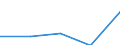 Deutschland insgesamt: Deutschland / WZ2008 (Abschnitte): Unternehmensstatistik: Information und Kommunikation / Wertmerkmal: Unternehmen (EU)